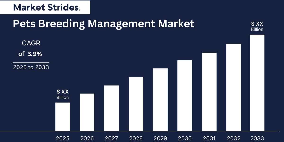 What are the emerging growth opportunities in the Pet Breeding Management Market through 2033?