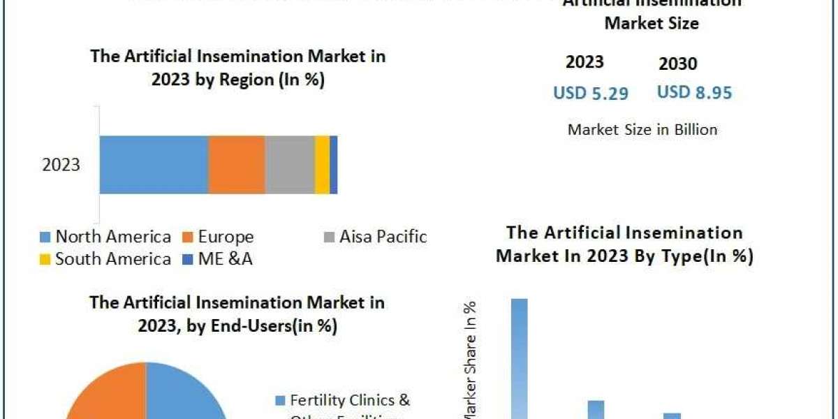 Artificial Insemination in 2030: Unlocking New Possibilities in Assisted Reproduction