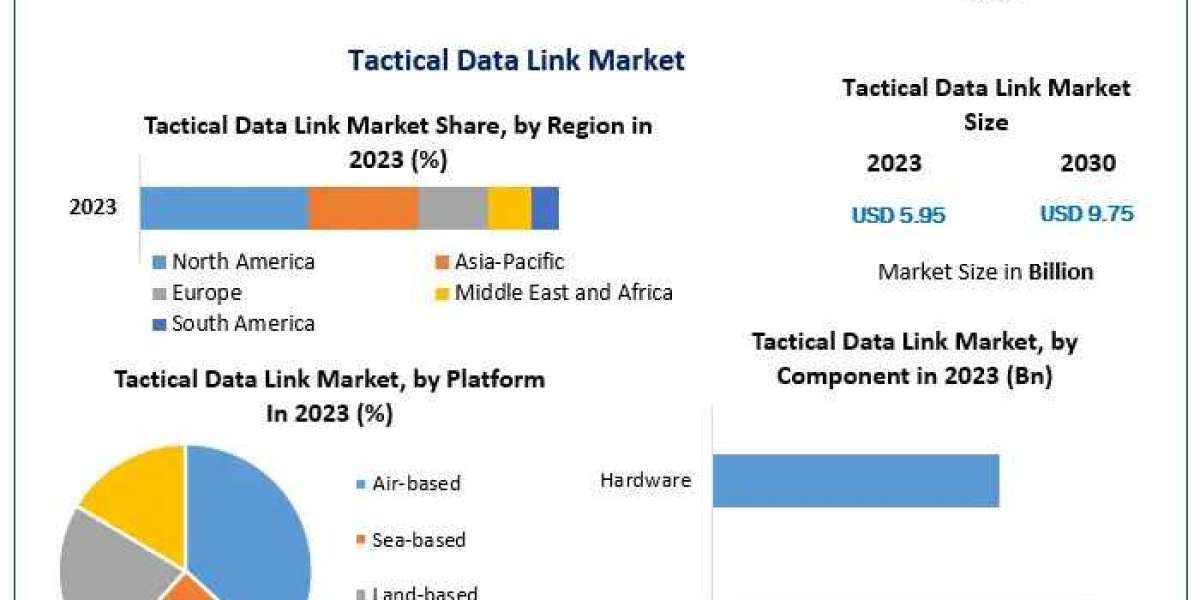 Global Tactical Data Link Market: Key Players, Market Share, and Emerging Trends