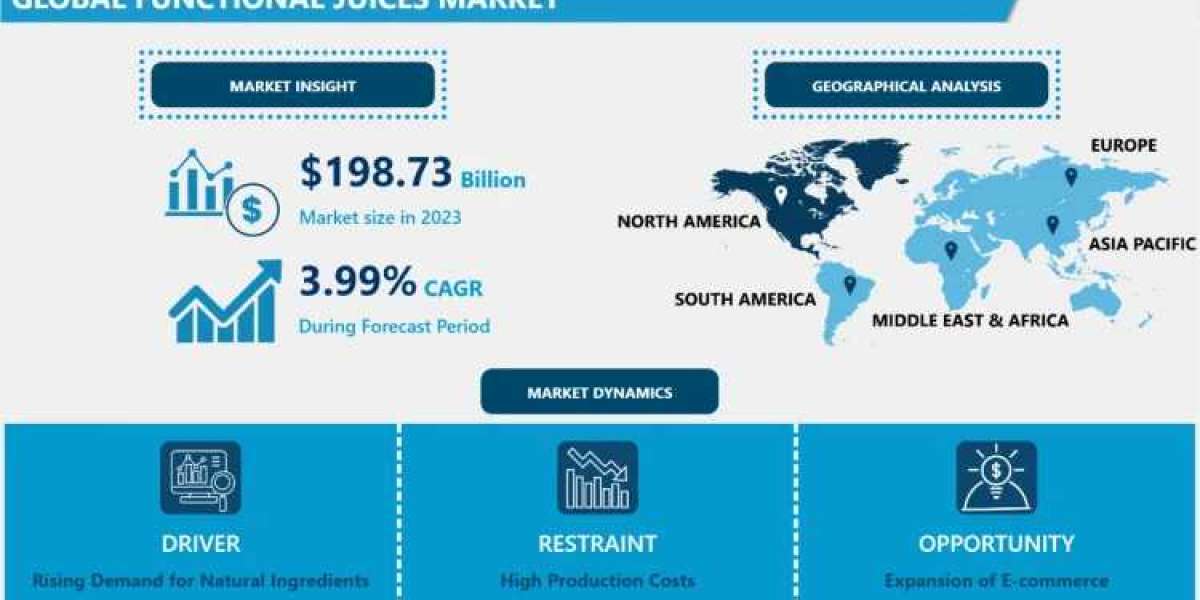 Functional Juices Market Growth Forecast: USD 282.61 Billion by 2032 at a 3.99% CAGR