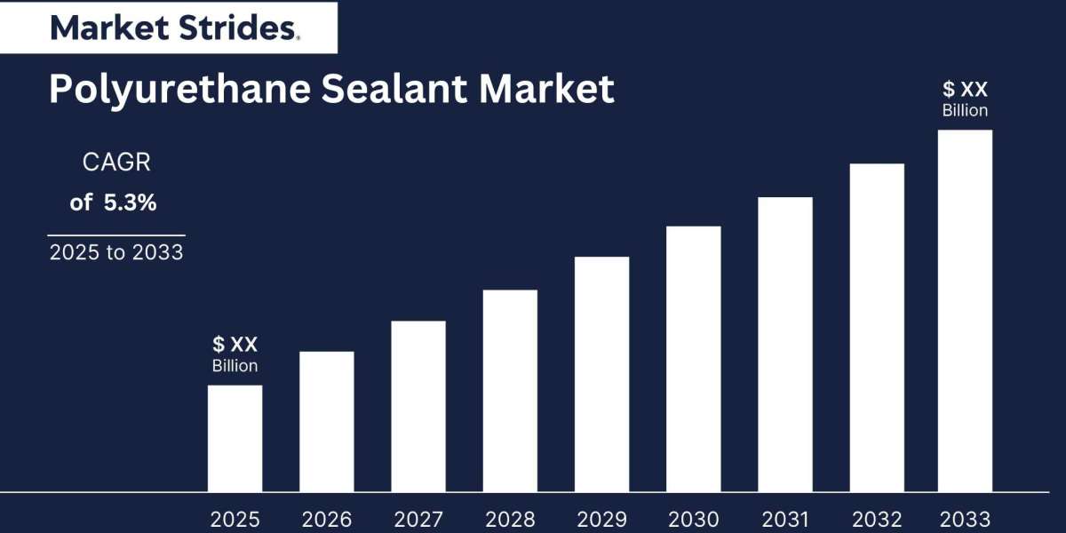 How Will Emerging Trends and Market Dynamics Shape the Growth of the Polyurethane Sealant Industry from 2023 to 2033?&qu