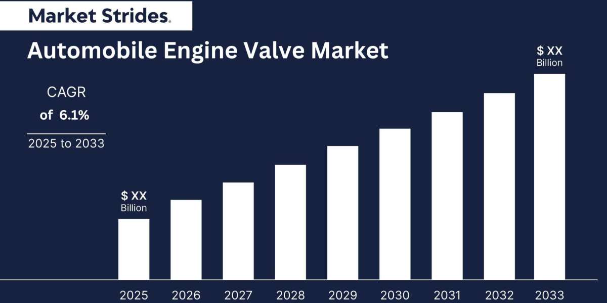 How Will Key Drivers and Trends Shape the Automobile Engine Valve Market in the Coming Decade (2023-2034)?