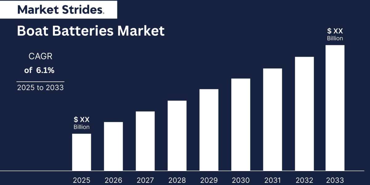 What Factors Will Drive Growth in the Boat Batteries Market from Now Until 2033?